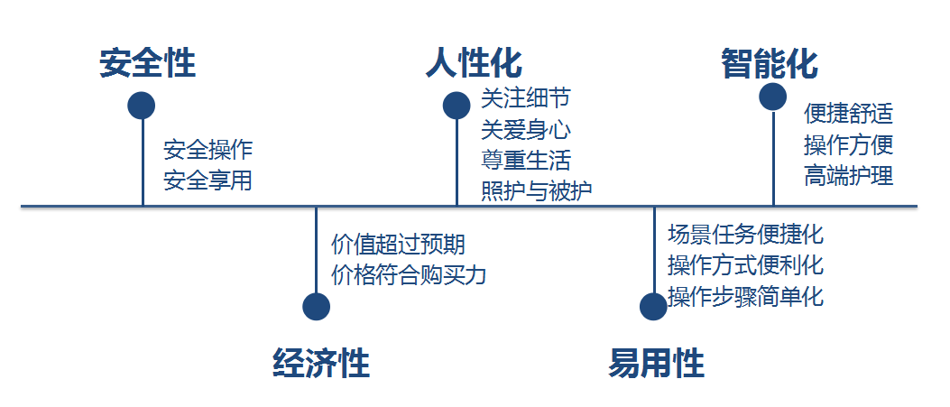 企业文化 企业文化
